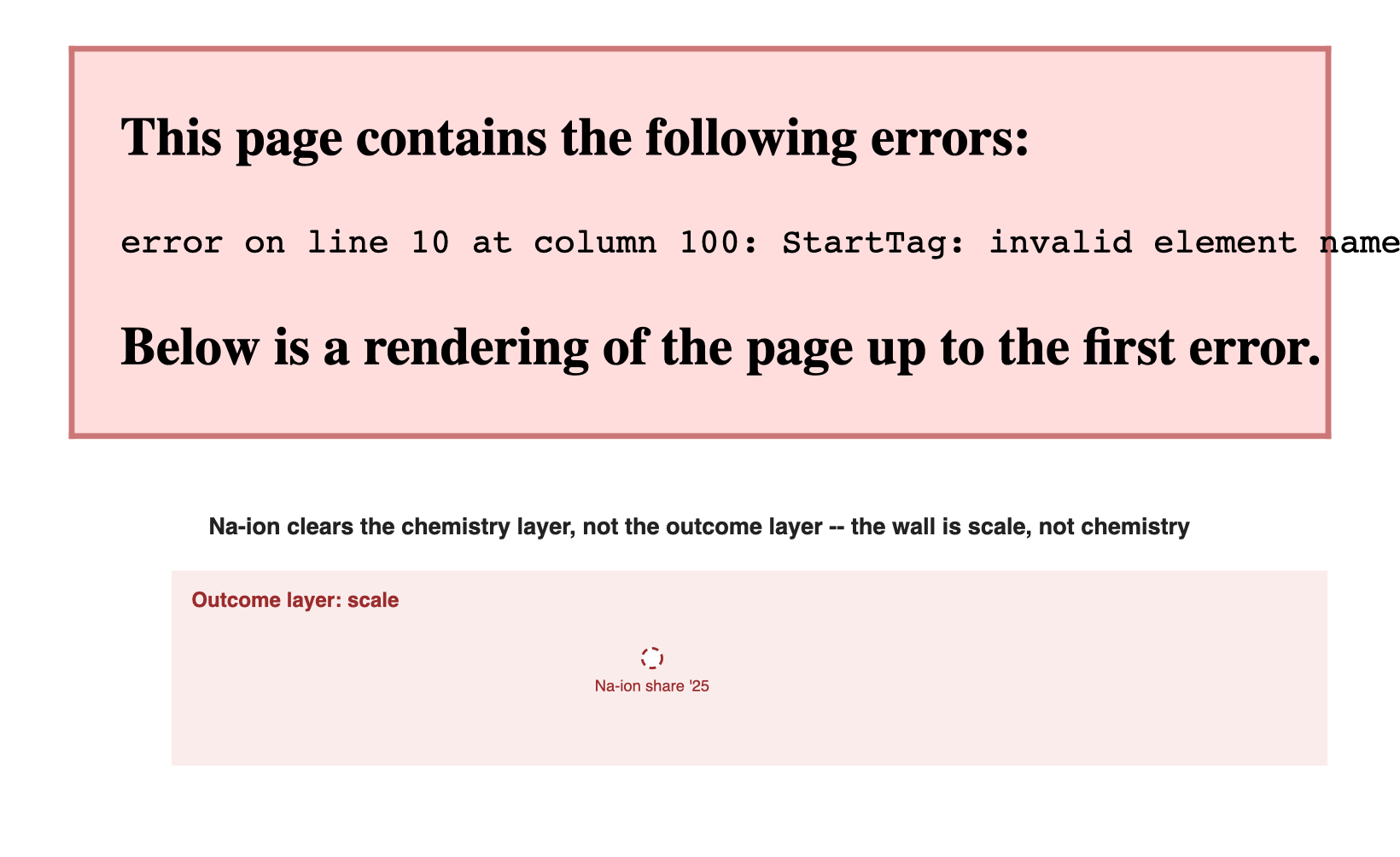 Na-ion clears the chemistry layer, not the outcome layer -- the wall is scale, not chemistry